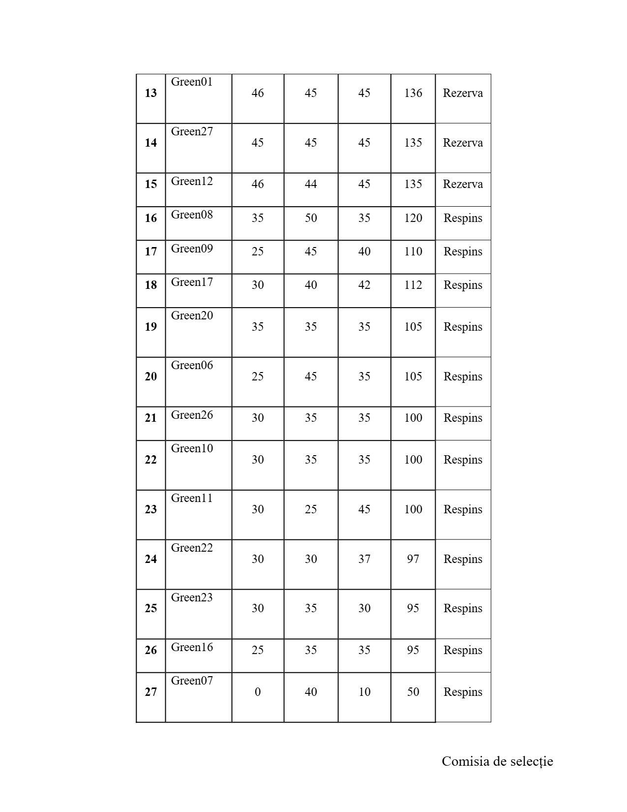 REZULTATE SELECTIE - OFICIAL - verificat-2